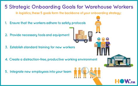 Proven Best Practices For Onboarding Warehouse Workers Howfm