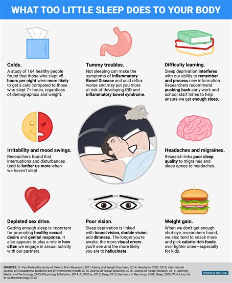 Heres What Happens To Your Brain And Body If You Dont Sleep Iflscience
