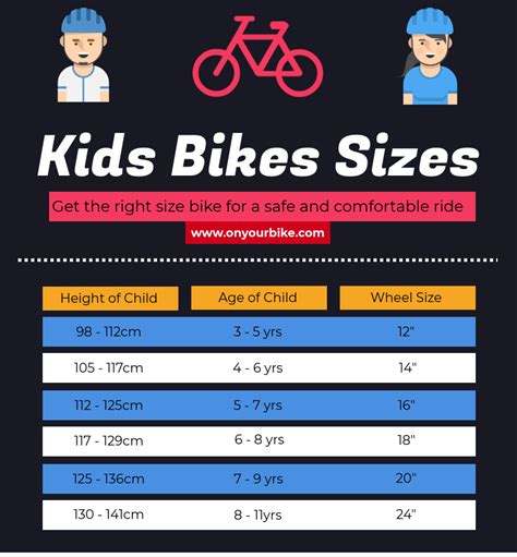 The Ultimate Guide To Kids Bike Sizes And Bike Size Chart Rascal Rides