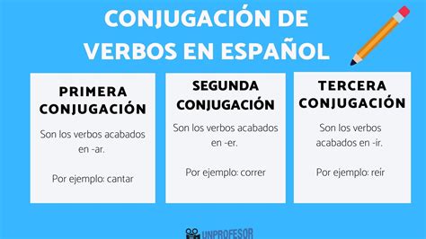 Conjugación De Verbos En Español Con Ejercicios Y Soluciones Para Niños
