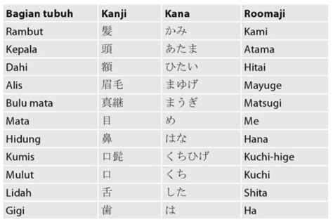 Kalimat Perintah Dalam Bahasa Jepang 2021
