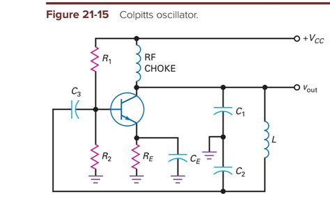 Electronic How Does The Colpitts Oscillator Reach A Loop Gain Of 1
