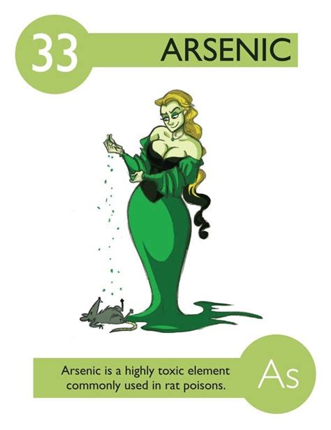 What Would The Chemical Elements Look Like As Cartoon Characters