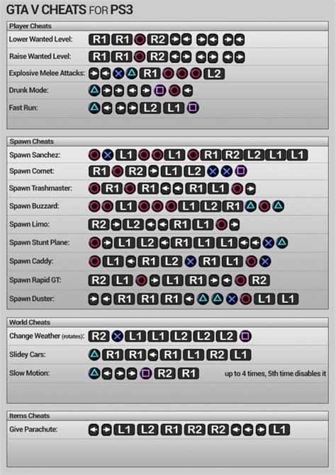 Gta 5 Cheats For Ps3 And Xbox 360 Check Out Complete List Of Codes And