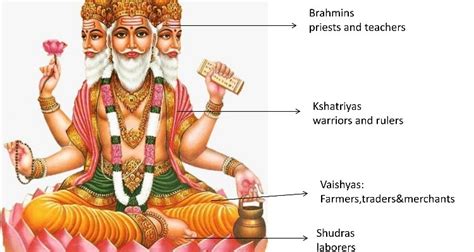 Indias Caste System Brahmins Kshatriyas Vaishyas And Sudras