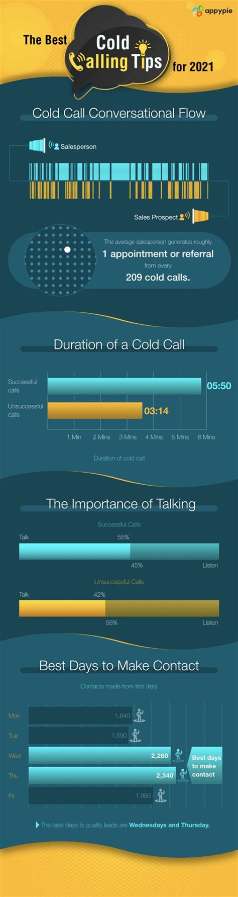 Best Cold Calling Tips For Best Call Calling Script