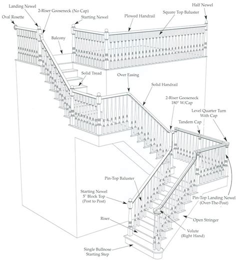 What Different Stair Types Are There Stair Solution