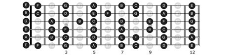 Learning The Guitar Fretboard Notes Applied Guitar Theory