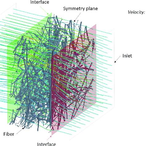 PDF Comparing Voxel Based And Mesh Based CFD Models For Aerosol