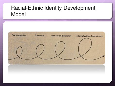 a racial cultural identity development model﻿ welcome