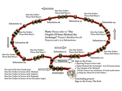 The Saint Michael Rosary Prayer Chaplet 7 Sorrows Rosaries