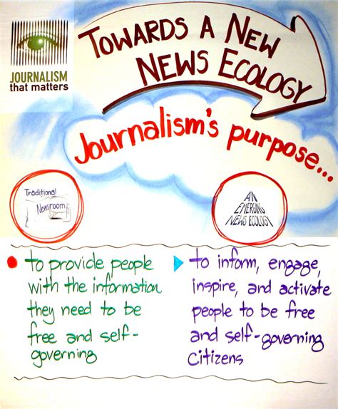 Journalism That Matters An Emerging Cultural Narrative Journalism
