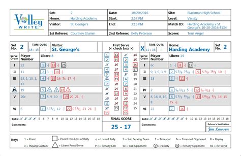 Printable Libero Tracking Sheet