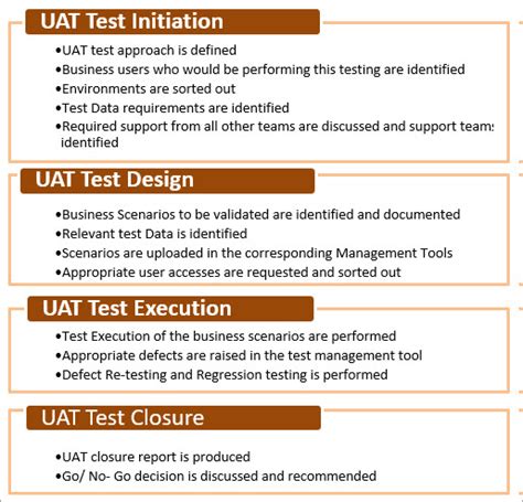 What Is User Acceptance Testing Uat A Complete Guide