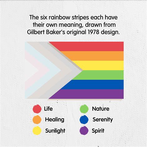 New Pride Flag Explained