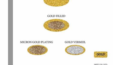 gold or silver jewlery chart