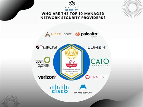 Who Are The Top 10 Managed Network Security Providers