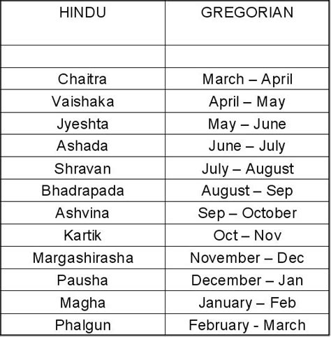 How Many Months In Hindu Calendar 2024 Calendar Printable