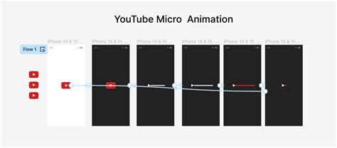 Youtube Icon Animation Figma Community