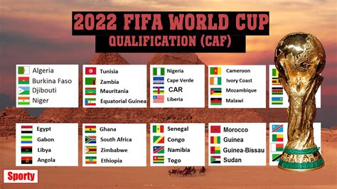 Fifa World Cup 2022 Qualifiers Africa Table Standings