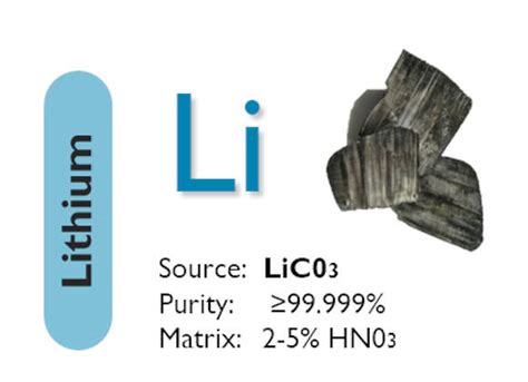 Lithium Li Ultraspec