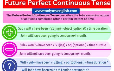 Examples Of Past Perfect Continuous Tense Onlymyenglish The Best Porn