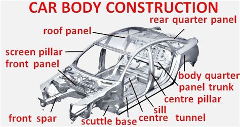 Vehicle Body Construction Car Construction Automotive Engineering