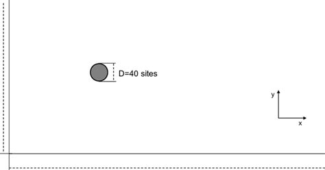 The Geometry Used To Compute The Drag Coefficient Of The 2d Particle