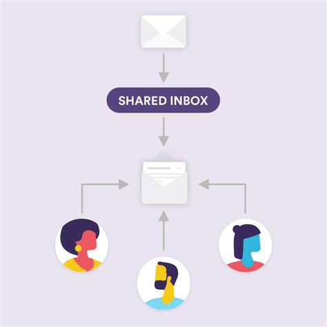 What Is Shared Inbox And Do You Need It Loop Email Blog