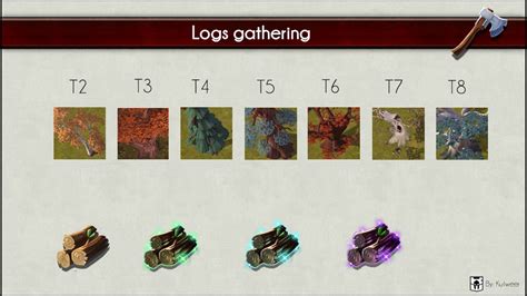 Many of the gathering tips and data in this gathering guide came from master gatherer zaziizu. Albion Online | Gathering beginner's guide - YouTube