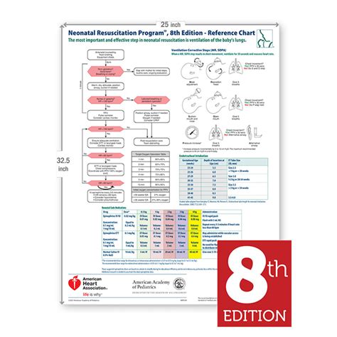 Neonatal Resuscitation Program® Wall Chart 8th Edition Aed Superstore