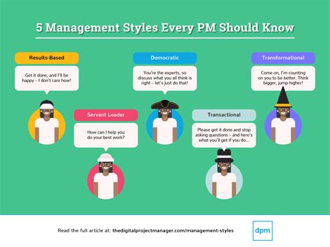 5 Management Styles Every PM Should Know - Value Governance Research