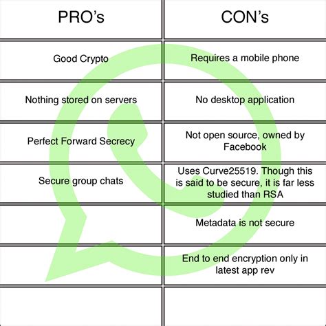 Pros And Cons Of Whatsapp Fasrsplus
