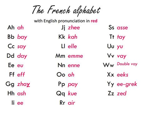 The French Alphabet Learning French Photo 39535167 Fanpop