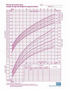 Growth Chart Calculator Pedrosaania