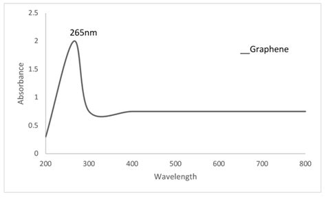 Low Cost Graphene Powder 1 Gram
