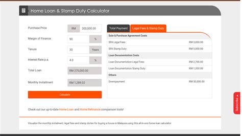 So how much stamp duty will my rental unit incur? Best Home Loan Calculator in Malaysia with Legal Fees ...
