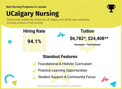 Best Nursing Schools In Canada 2024 Undergrad Programs