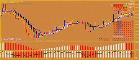 Forex Super Trend Price Action Trading System Forex Online Trading