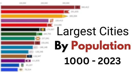 Top 15 Largest Cities In The World By Population 1000 2023 Youtube