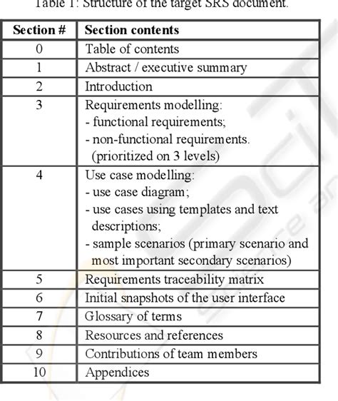 Functional Requirement Specification Document Sample Master Template