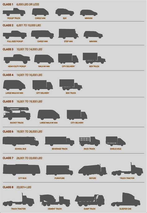 Truck Sizes In The Usa Guide For Drivers Trucks Small Pickups Chart