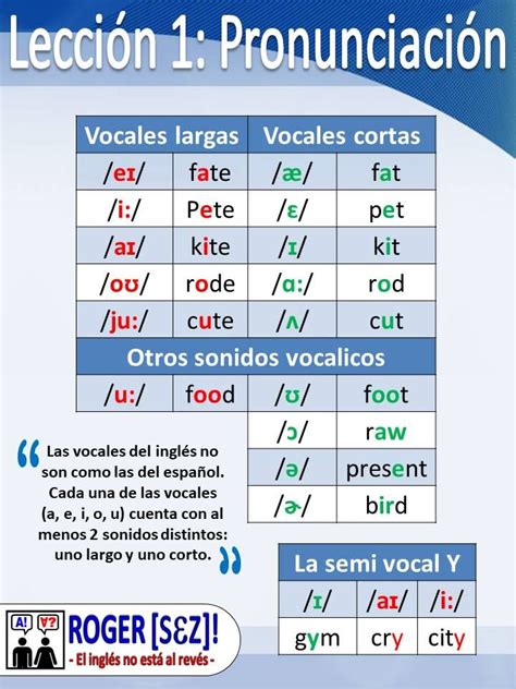 Las Vocales Del Inglés Vocales En Ingles Abecedario En Ingles