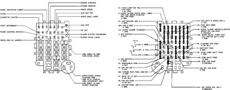 Chevy K10 Fuse Box Diagram - Wiring Diagram Schemas