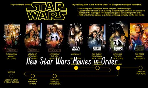 New Star Wars Movies In Order Watch The New Star Wars Movies In