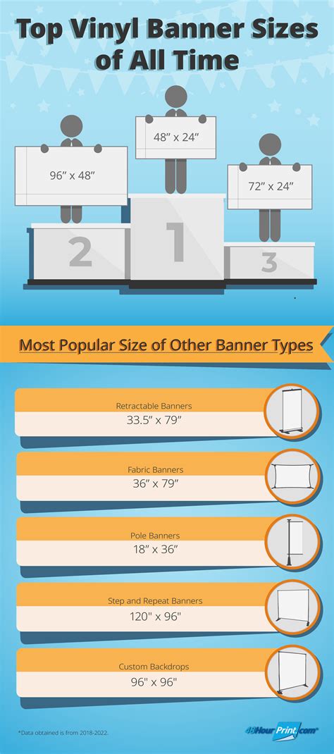 Banner Sizes What You Need To Know 48hourprint