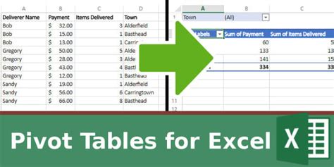 Vlookup Pivot Table Not Working Cabinets Matttroy
