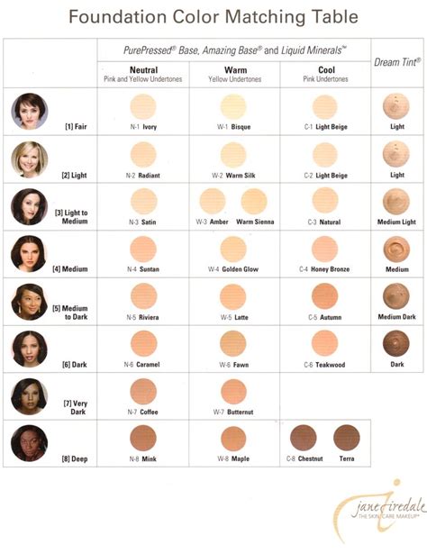 Jane Iredale Colour Chart Skin Tone Chart Skin Color Chart Skin Tone Makeup