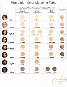  Iredale Colour Chart Skin Tone Chart Skin Color Chart Skin