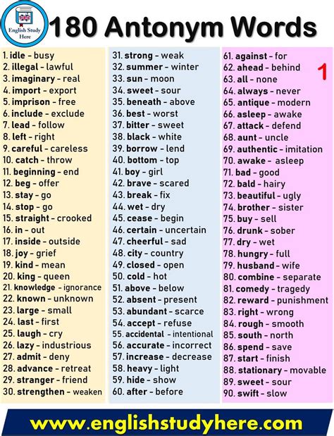 Middlefinger 💎 On Twitter Antonyms Words List English Opposite Words